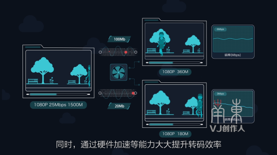 华为云MG宣传片