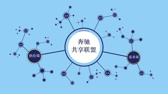 奔弛MG动画