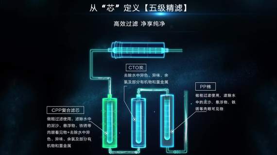 沁园净水器演示投影视频