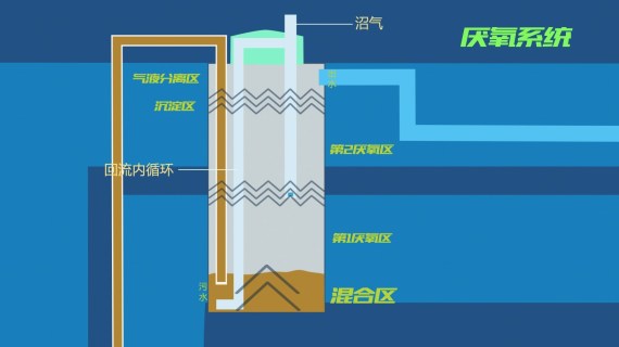 工业加工工艺流程MG动画