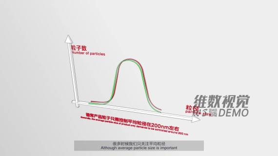 丙泊酚产品动画