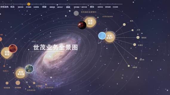 世茂地产多元格局五折幕