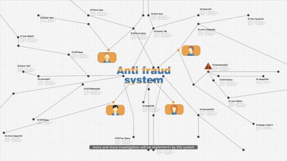 网络科技Anti fraud