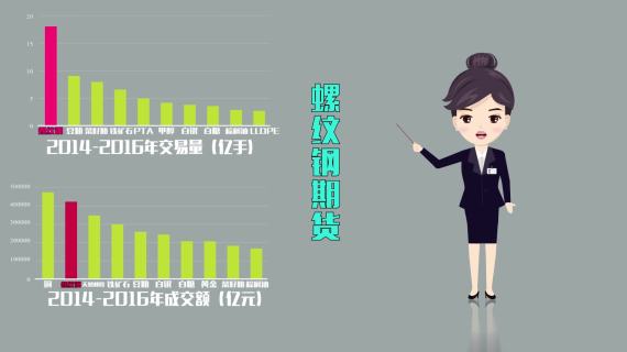 mg动画 螺纹钢介绍