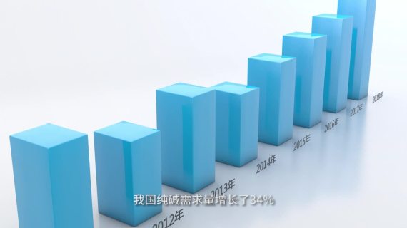 三维动画设计 产品展示 宣传片