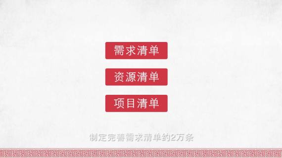 佛堂镇群团改革（宣传片初稿）