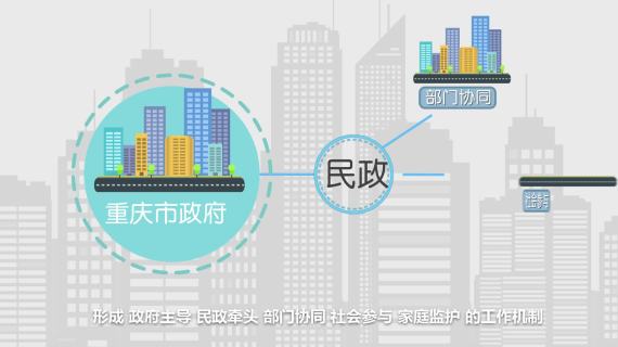 精神障碍社区康复政策