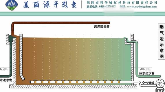 污水处理企业释义动画制作