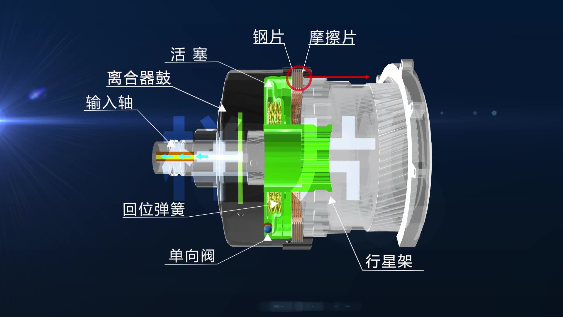 离合器动画演示图片