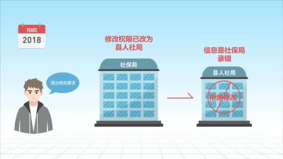 公共机关MG宣传视频创作