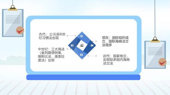 海商法课件制作
