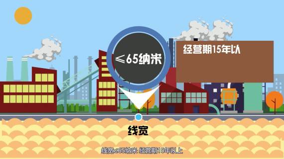 mg场景动画