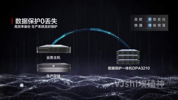 华为DPA 3210产品