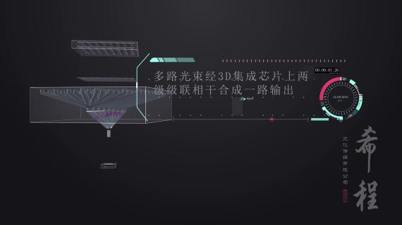 希程-飞机雷达