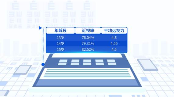 爱眼日视力数据MG动画2