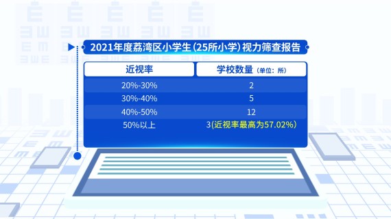 爱眼日视力数据MG动画1