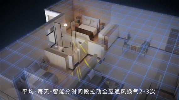 C4D 室内 全屋 通风 动画工程 RS