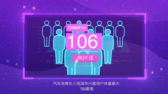 汽车生态报告动画