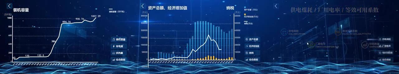 雷达拼接屏互动能源数据展示