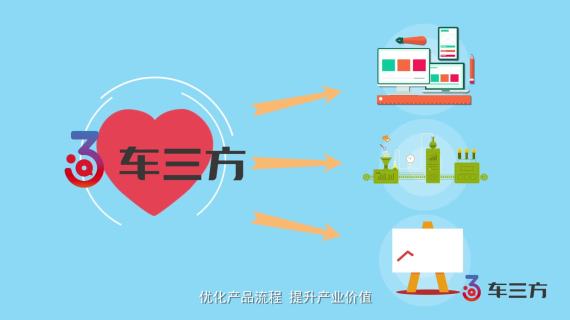 MG动画-车三方宣传片