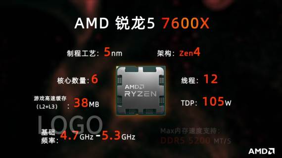 CPU产品宣传介绍商业电商