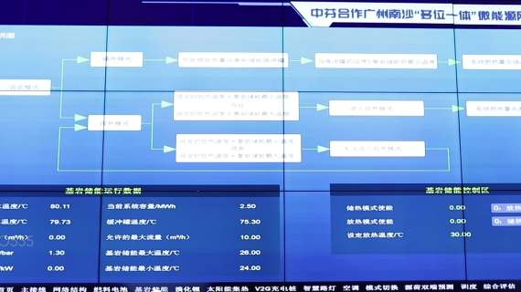 中芬能源合作启动仪式