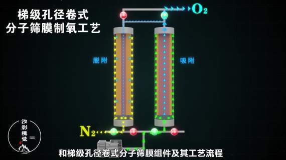 便携氧气设备