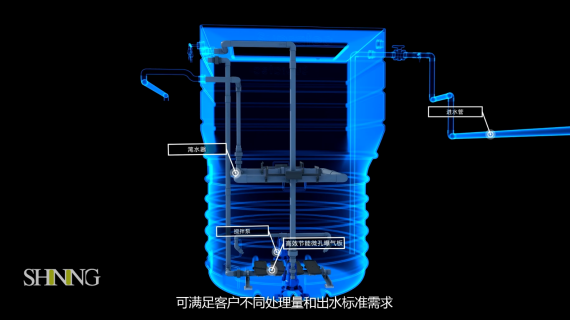 世浦泰-污水处理设备产品（可定制）