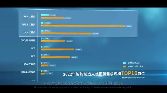 自动化技术与应用宣传片