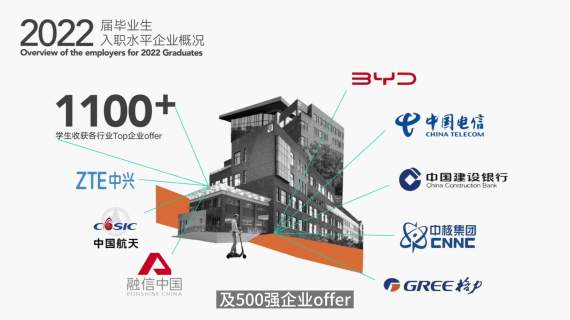 西安欧亚学院2023毕业生发展报告