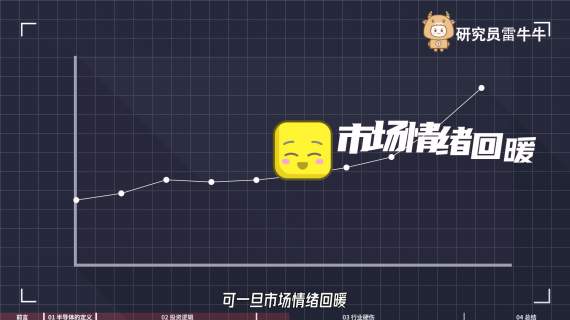 财经类mg二维解说动画动效视频