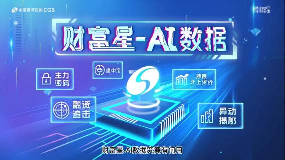 【MG动画】借助AI进行金融投资
