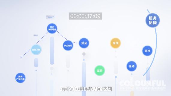 园区创无忧mg动画