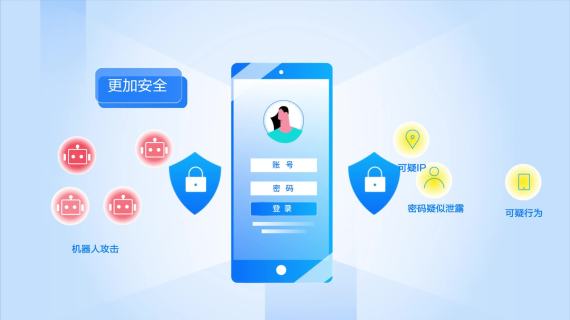 腾讯系列OneID统一身份数字平台