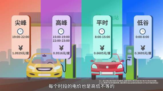 电网知识讲解mg动画