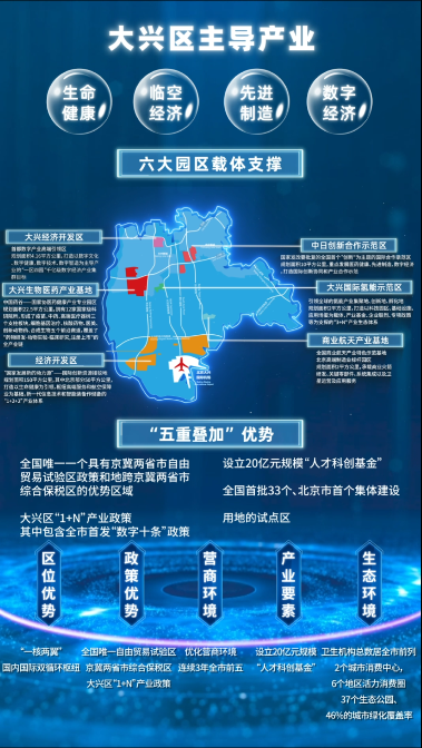 北京大兴区科技屏