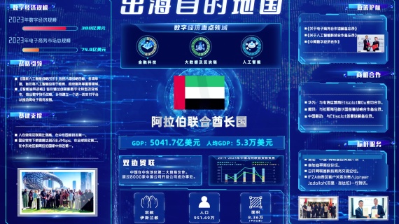HUD数据屏幕